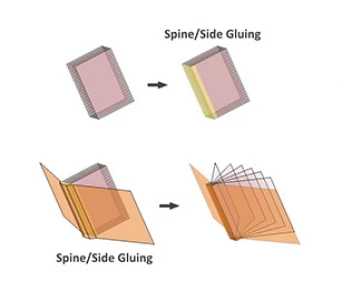 Book Binding Adhesives