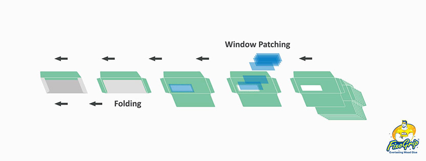 Envelopes
